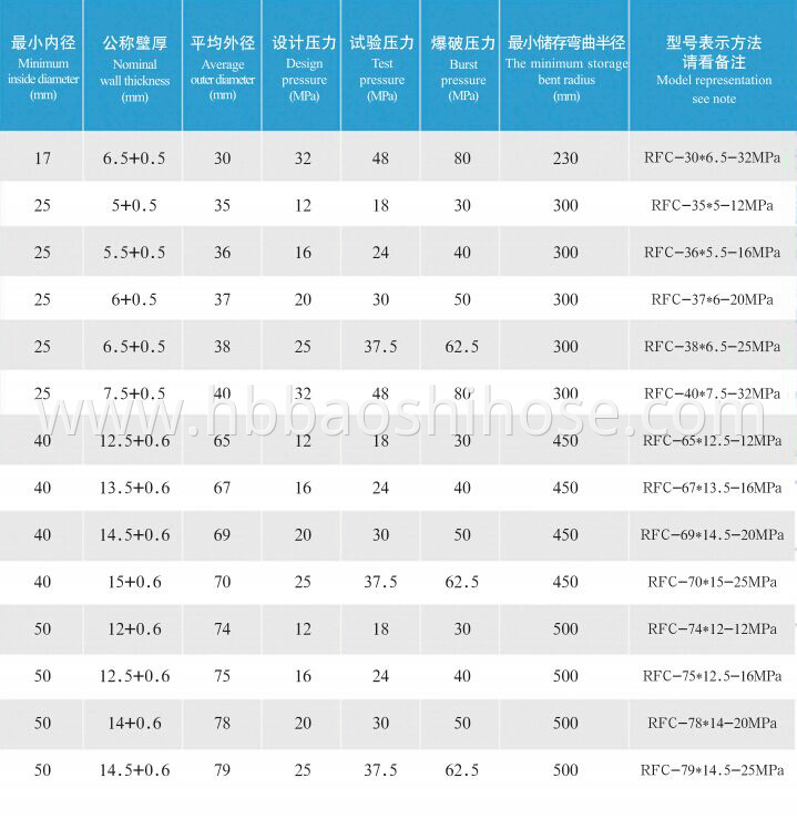 Parameter of Alcohol Injection Pipe Series Flexible Composite Pipe 